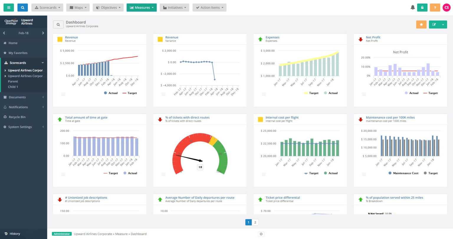 10 Executive Dashboard Examples Organized By Department 10 Executive Dashboard Examples Organized By Department