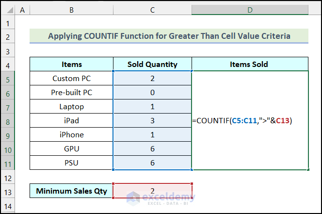 15 Excel Countif Tips: Master Greater Than Functions