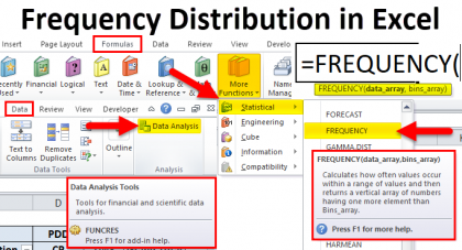Computing A Frequency Distribution In Excel Computing A Frequency Distribution In Excel