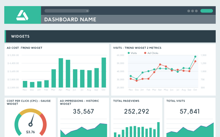 Digital Dashboards Examples Templates Klipfolio Digital Dashboards Examples Templates Klipfolio