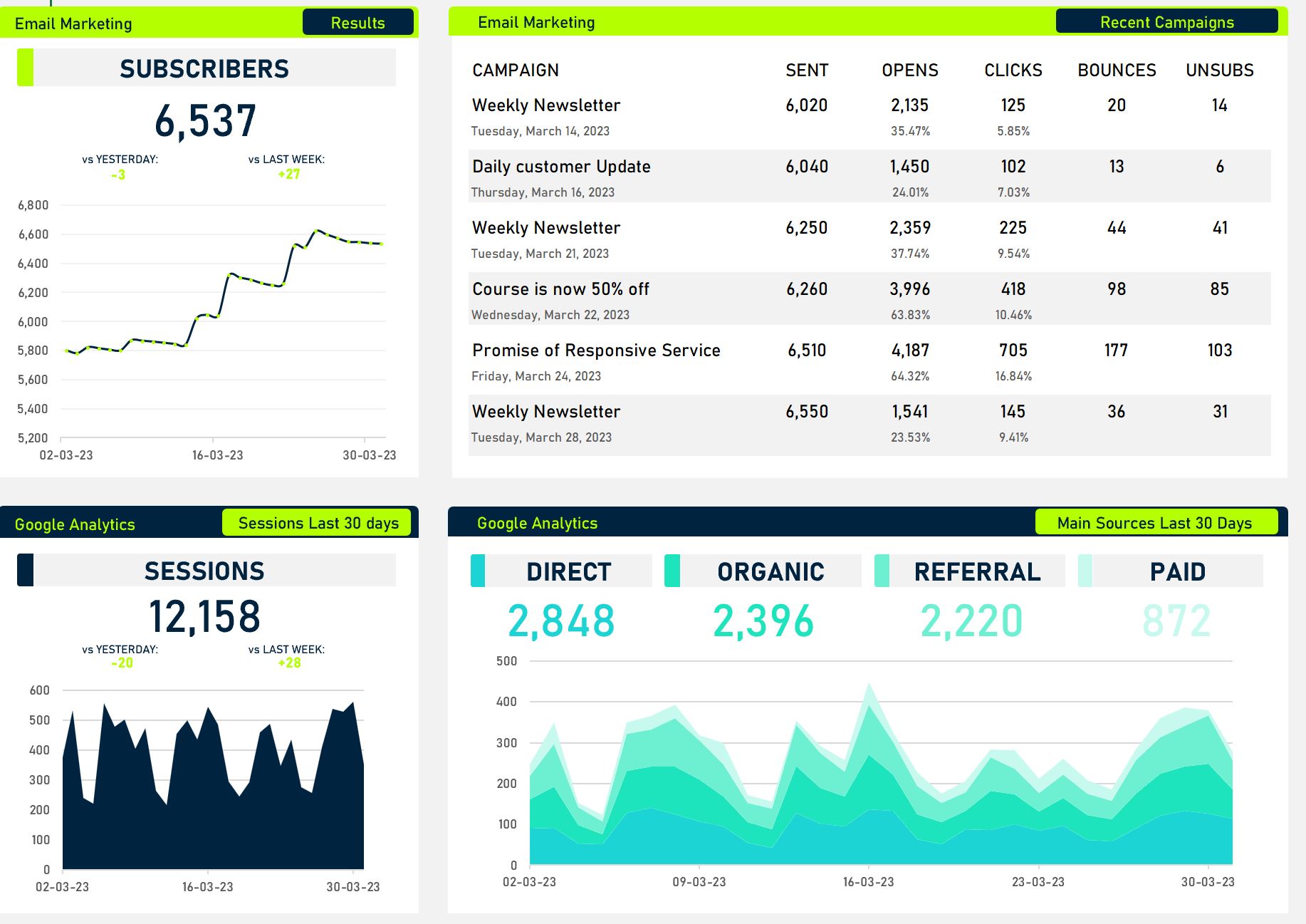 Excel Dashboard Examples And Template Files β Excel, 60% Off Excel Dashboard Examples And Template Files β Excel, 60% Off