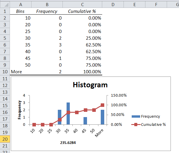 Excel Frequency Distribution Formula Examples How To Create Excel Frequency Distribution Formula Examples How To Create