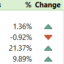 Excel Pivottable Percentage Change My Online Training Hub Excel Pivottable Percentage Change My Online Training Hub
