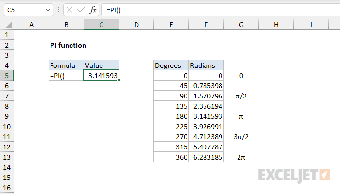 Excel Tutorial How To Do Pi In Excel Excel Dashboards Com Excel Tutorial How To Do Pi In Excel Excel Dashboards Com