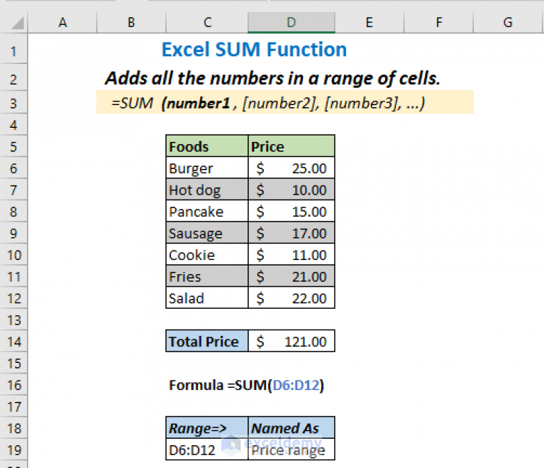 How To Add In Excel Excel Sum With Examples Itechguides Com How To Add In Excel Excel Sum With Examples Itechguides Com