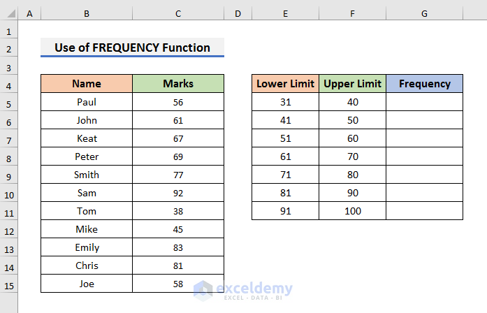 How To Create A Frequency Distribution In Excel Sheetaki How To Create A Frequency Distribution In Excel Sheetaki