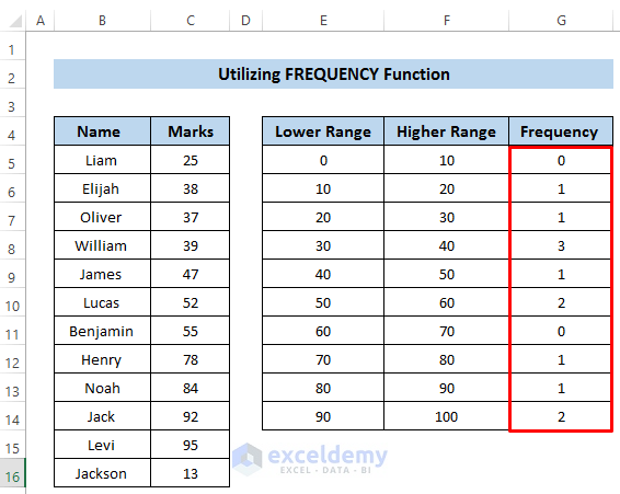 How To Make Frequency Distribution Using Excel Graphs And Charts How To Make Frequency Distribution Using Excel Graphs And Charts