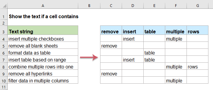 If Then Formula Excel To Show Blank Cell Toplocation If Then Formula Excel To Show Blank Cell Toplocation
